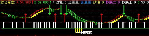综合看盘 EA-万能指标公式