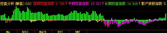 控盘分析 EA-万能指标公式