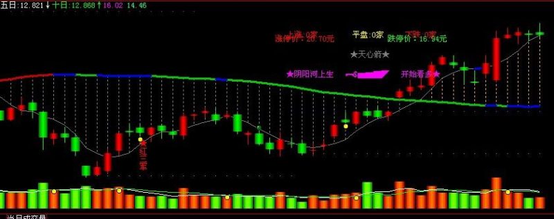 阴阳河生死 EA-万能指标公式