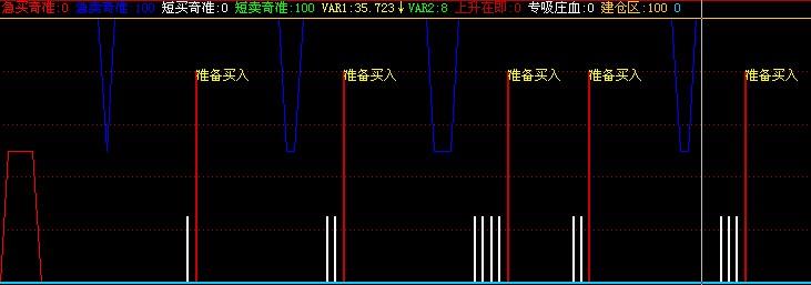 组合买卖奇准+准备买入 EA-万能指标公式