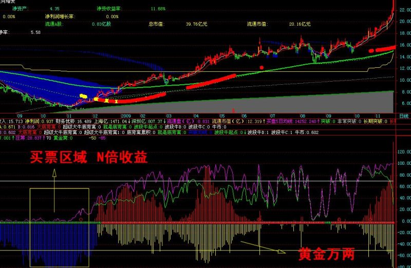 好公式，适合中长线使用 EA-万能指标公式