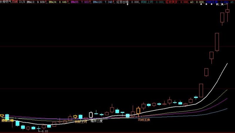超强均线指标(主图)源码+用法说明 EA-万能指标公式