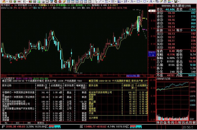 港澳F10【十大流通股东】 EA-万能指标公式