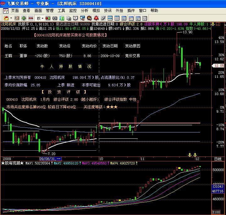 跟踪主力--港澳资讯能告诉你的 EA-万能指标公式