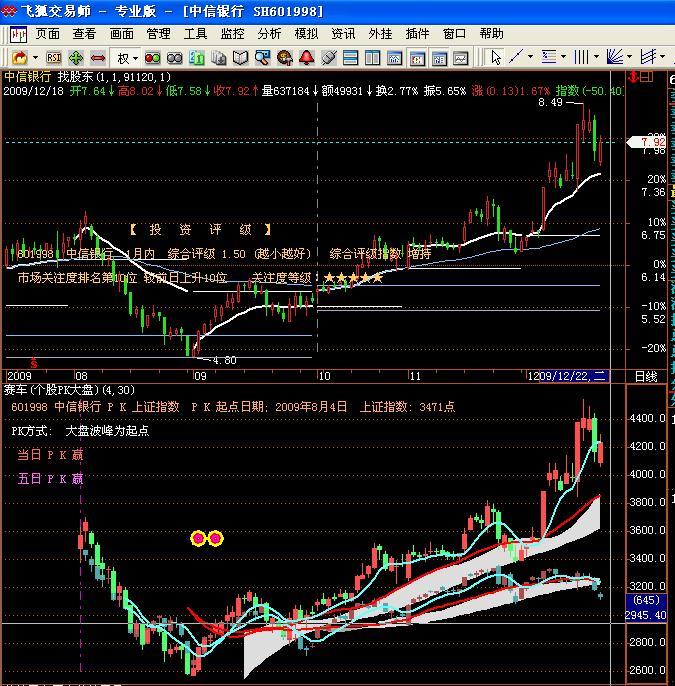 赛车(个股PK大盘) EA-万能指标公式