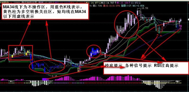 乘风趋势主图 EA-万能指标公式
