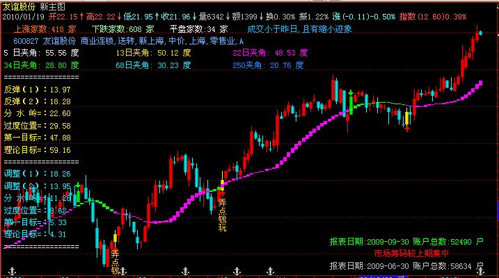 高送转概念选股 EA-万能指标公式