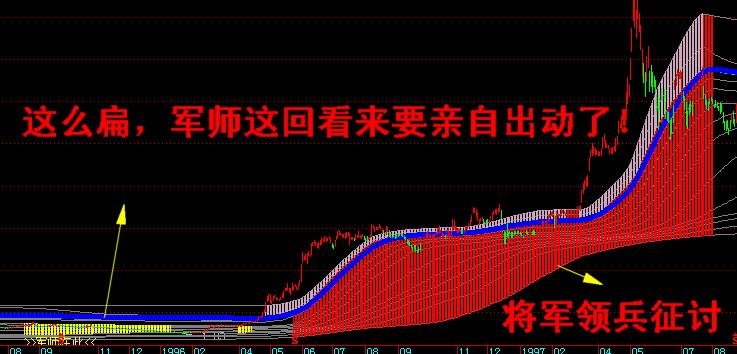 军师与将军》-挑战长线极限！ EA-万能指标公式