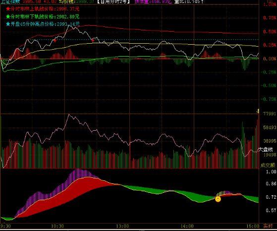 改《金龙喜舞》飞狐分时可用 EA-万能指标公式