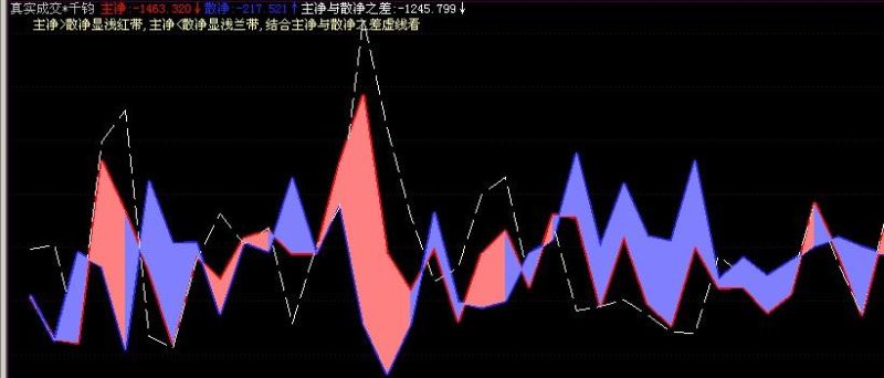 千钧老师的一目了然 EA-万能指标公式