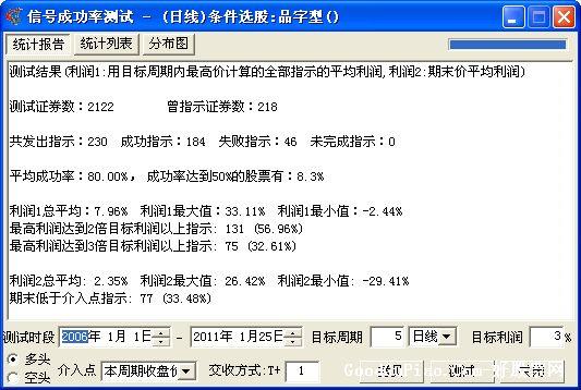 品字型K线选股源码 EA-万能指标公式