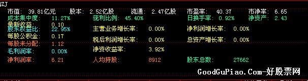 财务数据一目了然 EA-万能指标公式