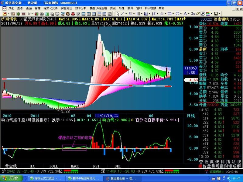动力线优化版:抓牛股请用动力线 源码 副图 EA-万能指标公式