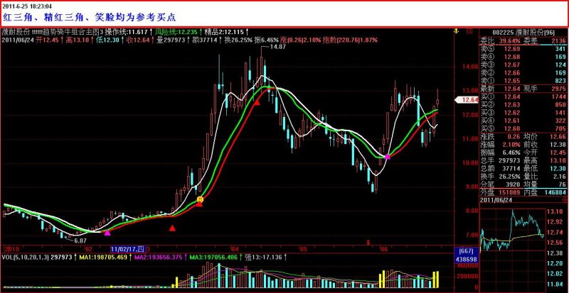 飞狐骑牛主图 源码 EA-万能指标公式