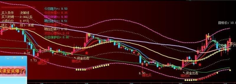新版王者归来主图 源码 EA-万能指标公式