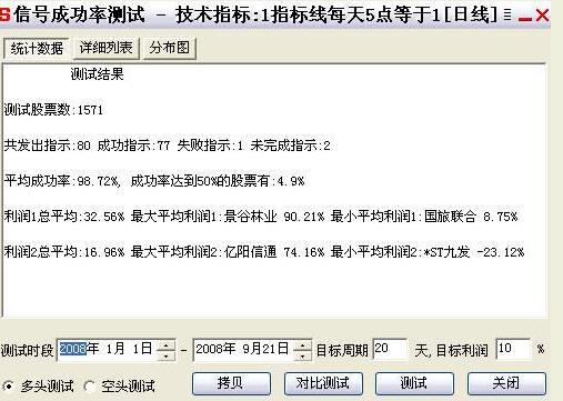成功率98.7%超高成功率指标 源码 EA-万能指标公式