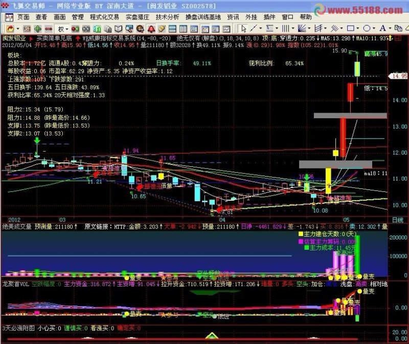 飞狐主题股指标源码 EA-万能指标公式