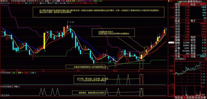 飞狐天空系列指标组合 EA-万能指标公式