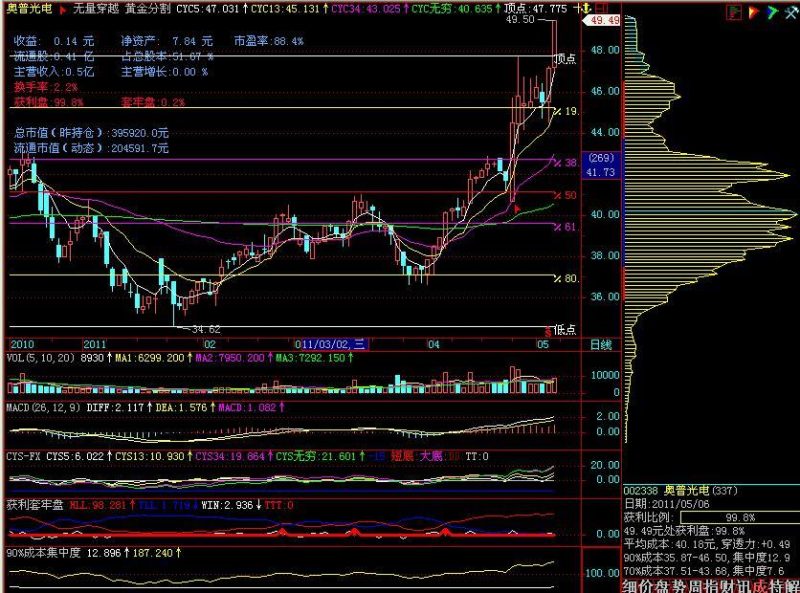 飞狐无量穿越主力的吸筹拉升前的一种模型,选股公式、源码 EA-万能指标公式