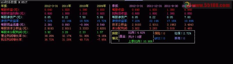 飞狐财务数据指标源码 EA-万能指标公式