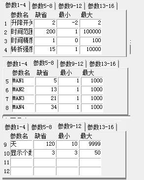 飞狐反转魔力2主图公式 EA-万能指标公式