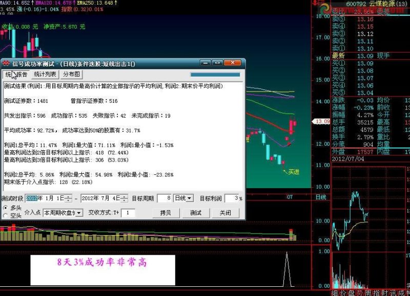 飞狐短线出击副图、选股指标公式 EA-万能指标公式