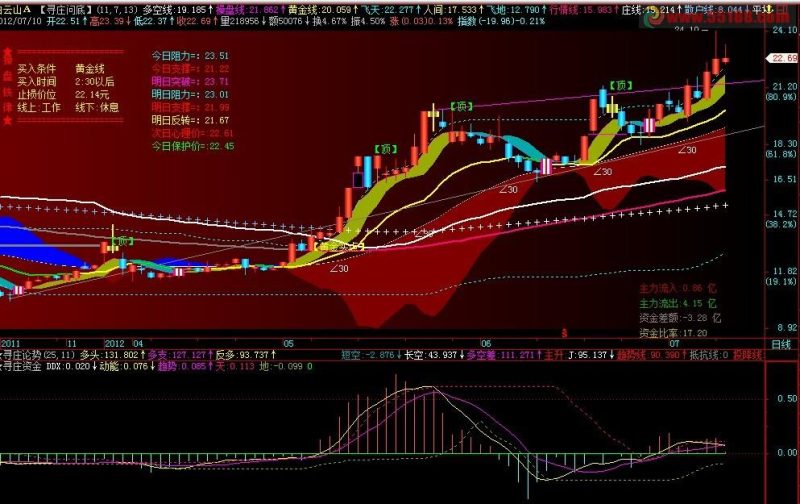 飞狐寻庄资金副图公式 EA-万能指标公式
