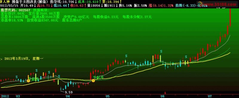 飞狐BS主图公式 EA-万能指标公式