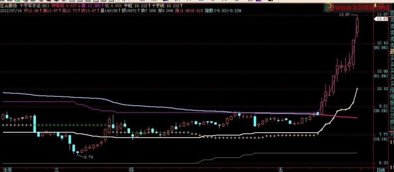 飞狐十字军东征主图公式 EA-万能指标公式