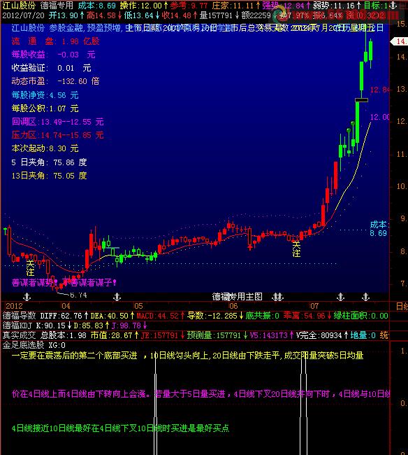 飞狐金足底选股（源码，选股，副图，说明） EA-万能指标公式