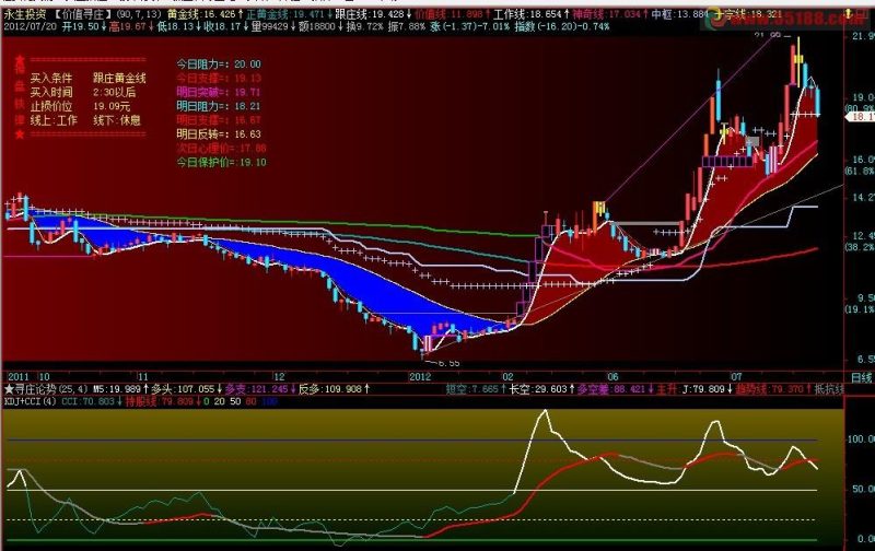 飞狐KDJ+CCI组合指标，副图，飞狐+通达信源码，贴图，说明 EA-万能指标公式