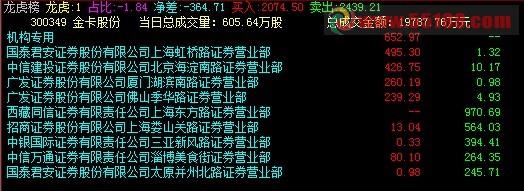 飞狐专用VBS当日龙虎榜 EA-万能指标公式