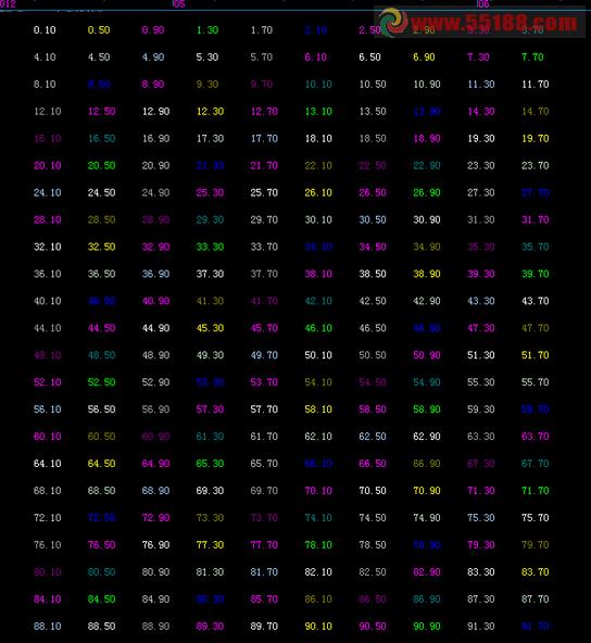 飞狐虚伪,掩饰(点亮人生)的无奈源码 副图 EA-万能指标公式
