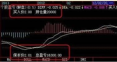 飞狐个股盈亏显示在副图公式 EA-万能指标公式