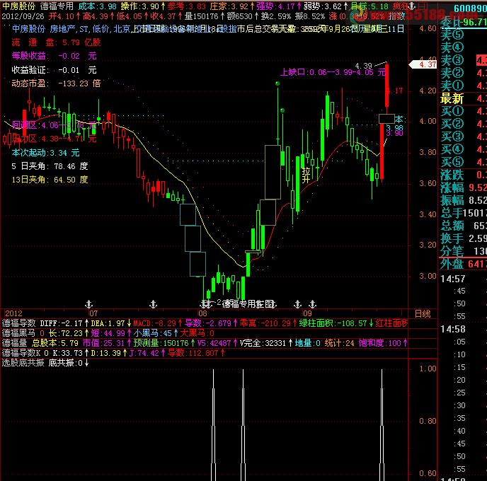 飞狐选股底共振源码通用 EA-万能指标公式