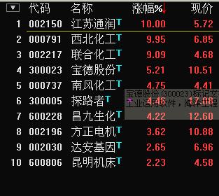 飞狐,通达信,选股超短源码 EA-万能指标公式