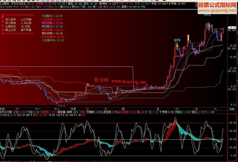 飞狐,CCI+KD组合,副图,源码,说明 EA-万能指标公式