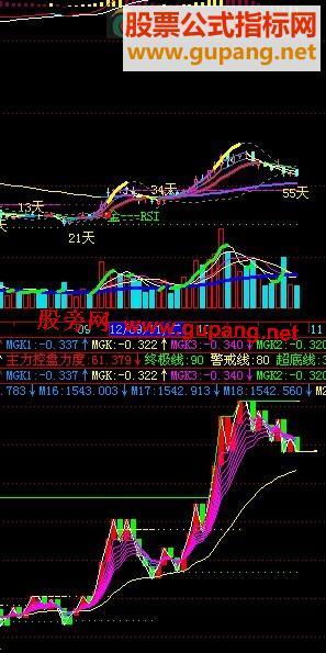 飞狐能量潮幅图公式 EA-万能指标公式