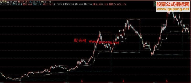 飞狐低点是个宝主图指标，源码 EA-万能指标公式
