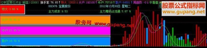 飞狐红帆资金幅图指标 EA-万能指标公式