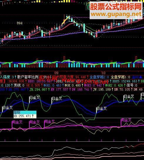 飞狐KDJ三周期副图 EA-万能指标公式