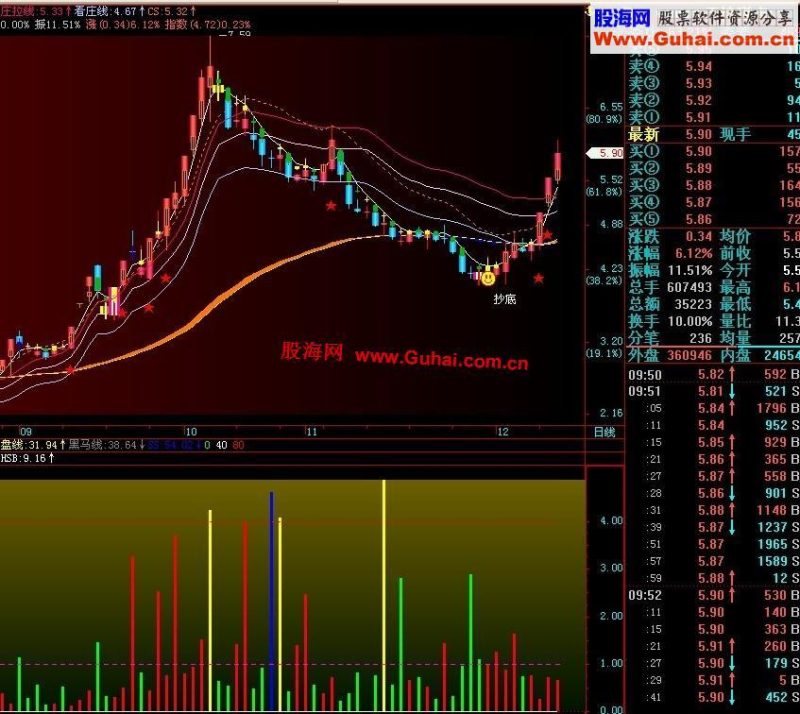 飞狐穿越筹码副图指标,源码 EA-万能指标公式