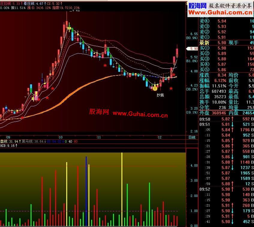 飞狐穿越筹码副图指标，源码 EA-万能指标公式