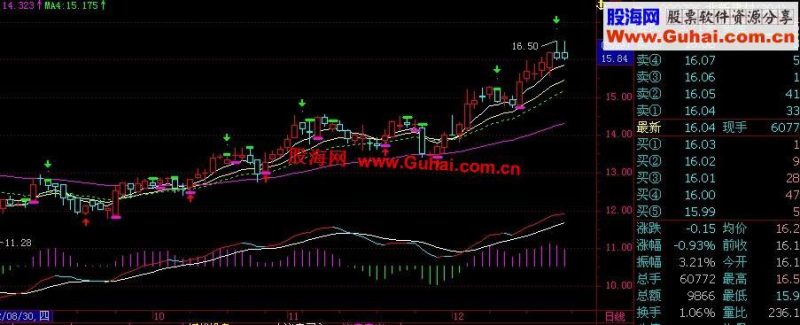 飞狐好用的看盘主图公式 EA-万能指标公式