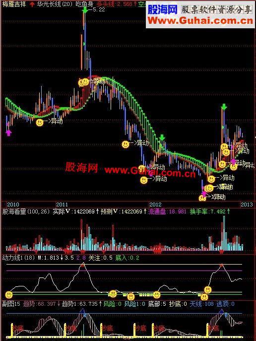 飞狐吃鱼身指标副图 EA-万能指标公式