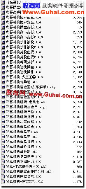 飞狐一套飞狐私募常用指标(网上找的) EA-万能指标公式