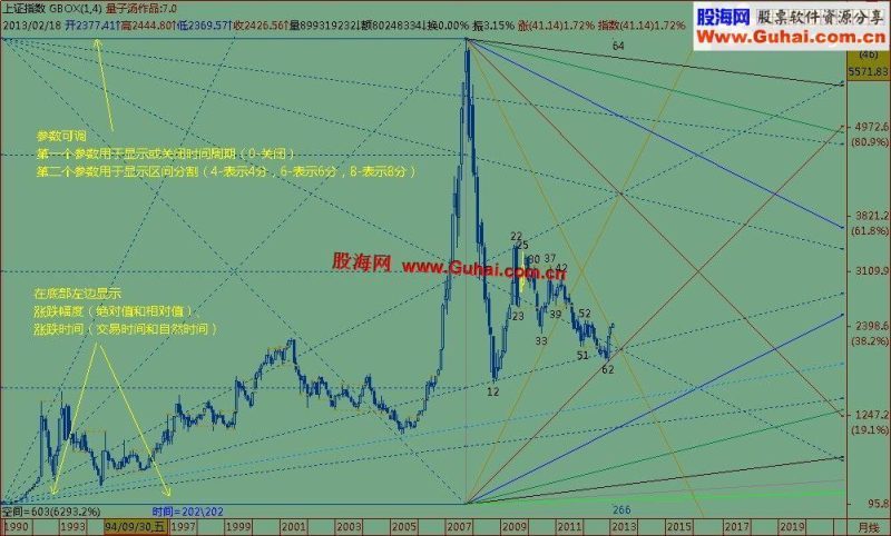 飞狐全自动江恩箱主图公式,加密 EA-万能指标公式