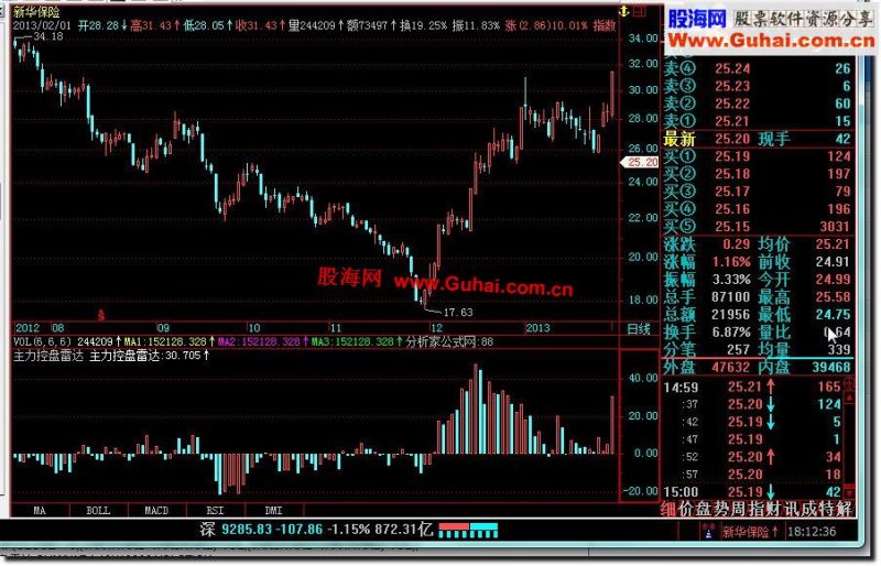飞狐主力控盘雷达公式 EA-万能指标公式