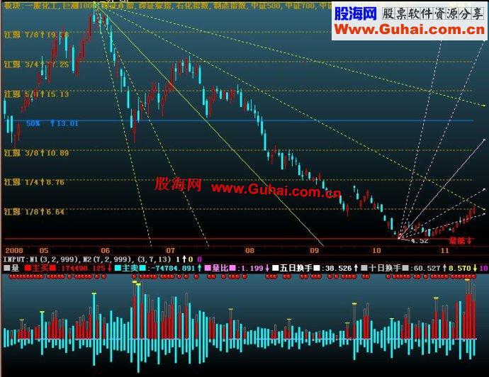 飞狐分割角度 量 买卖不会错 EA-万能指标公式