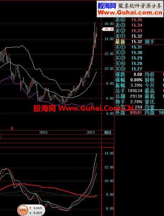 飞狐一路疯牛，有了它，所有牛股净收眼底!! EA-万能指标公式